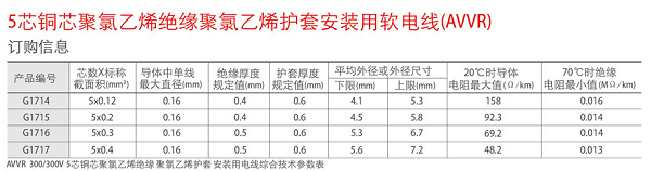 湖南荣飞科技有限公司,LED屏显示系统,电视监控系统,电子巡更系统,公共广播系统,会议系统,嘉河液晶拼接屏,经济型套装系列,酒店客房系统,可视对讲系统,门禁系统,正通安防系列,周边防范系统,综合布线系统