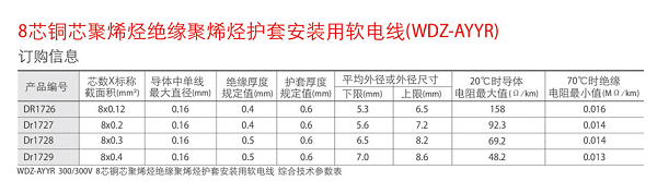 湖南荣飞科技有限公司,LED屏显示系统,电视监控系统,电子巡更系统,公共广播系统,会议系统,嘉河液晶拼接屏,经济型套装系列,酒店客房系统,可视对讲系统,门禁系统,正通安防系列,周边防范系统,综合布线系统