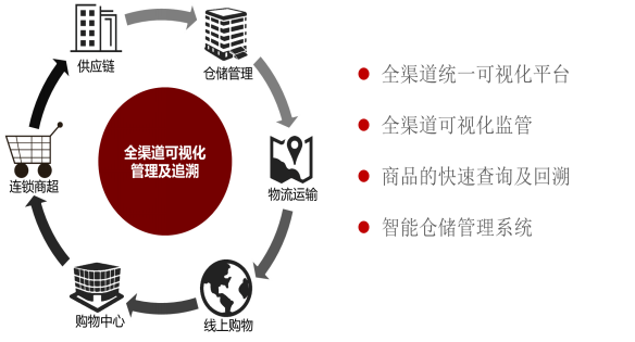 湖南荣飞科技有限公司,LED屏显示系统,电视监控系统,电子巡更系统,公共广播系统,会议系统,嘉河液晶拼接屏,经济型套装系列,酒店客房系统,可视对讲系统,门禁系统,正通安防系列,周边防范系统,综合布线系统