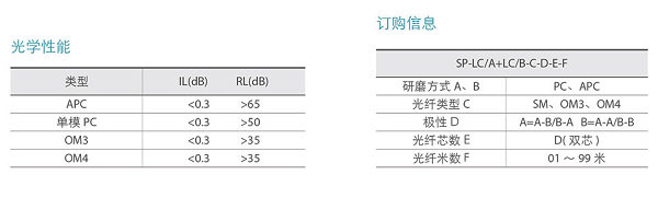 湖南荣飞科技有限公司,LED屏显示系统,电视监控系统,电子巡更系统,公共广播系统,会议系统,嘉河液晶拼接屏,经济型套装系列,酒店客房系统,可视对讲系统,门禁系统,正通安防系列,周边防范系统,综合布线系统