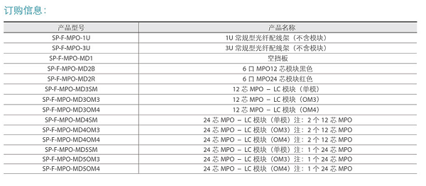 湖南荣飞科技有限公司,LED屏显示系统,电视监控系统,电子巡更系统,公共广播系统,会议系统,嘉河液晶拼接屏,经济型套装系列,酒店客房系统,可视对讲系统,门禁系统,正通安防系列,周边防范系统,综合布线系统