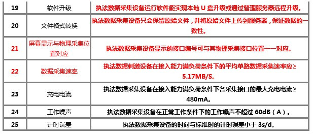 湖南荣飞科技有限公司,LED屏显示系统,电视监控系统,电子巡更系统,公共广播系统,会议系统,嘉河液晶拼接屏,经济型套装系列,酒店客房系统,可视对讲系统,门禁系统,正通安防系列,周边防范系统,综合布线系统