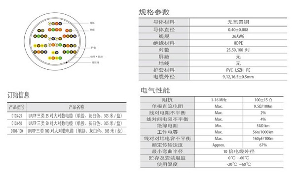 湖南荣飞科技有限公司,LED屏显示系统,电视监控系统,电子巡更系统,公共广播系统,会议系统,嘉河液晶拼接屏,经济型套装系列,酒店客房系统,可视对讲系统,门禁系统,正通安防系列,周边防范系统,综合布线系统