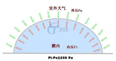 充气膜3_副本
