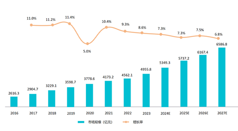联系我们2
