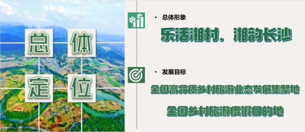 长沙市乡村旅游发展规划 (1)