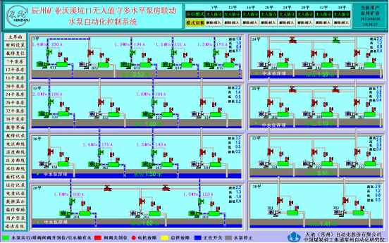 26.2 多级排水