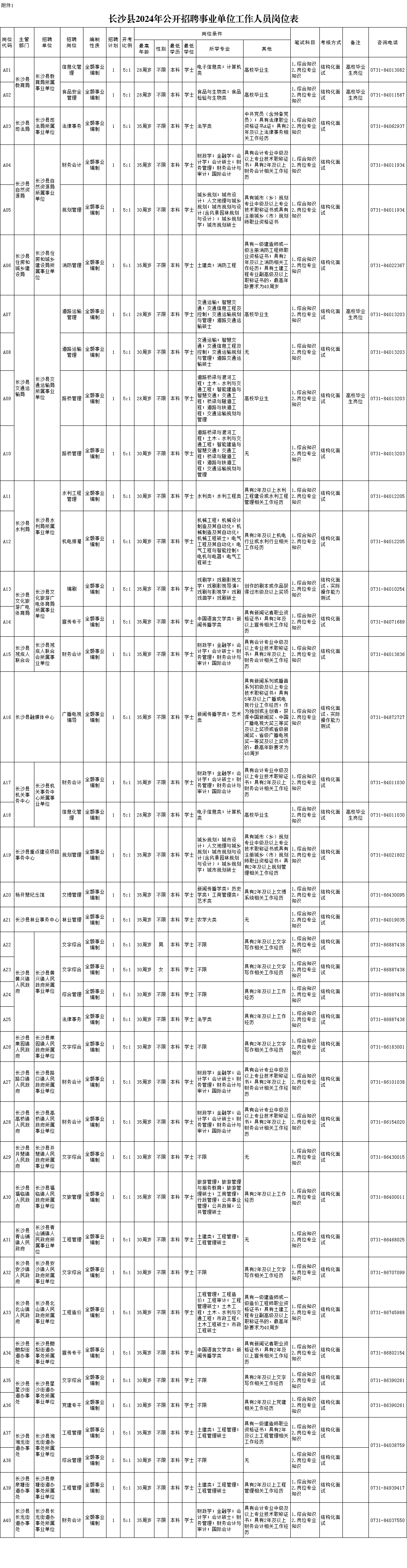 附件1.長沙縣2024年公開招聘事業(yè)單位工作人員崗位表