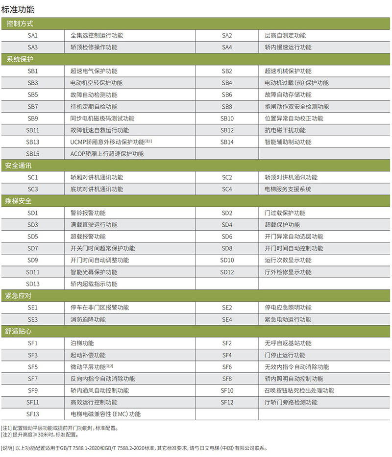 无机房客梯功能表1