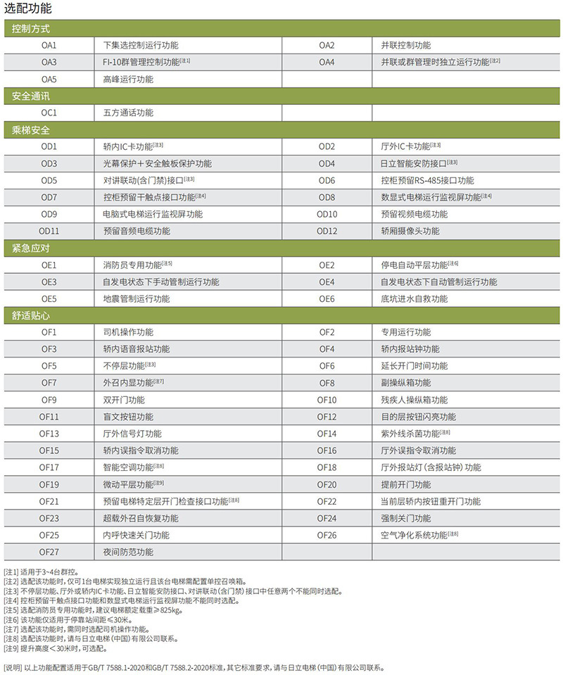 无机房客梯功能表2