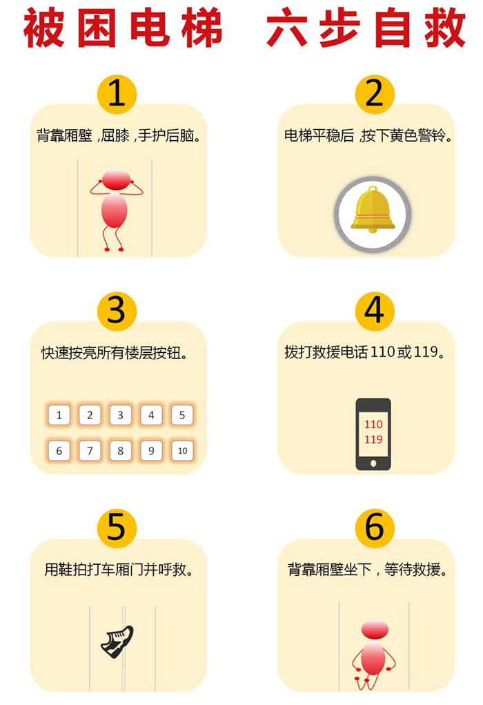 被困电梯六步自救