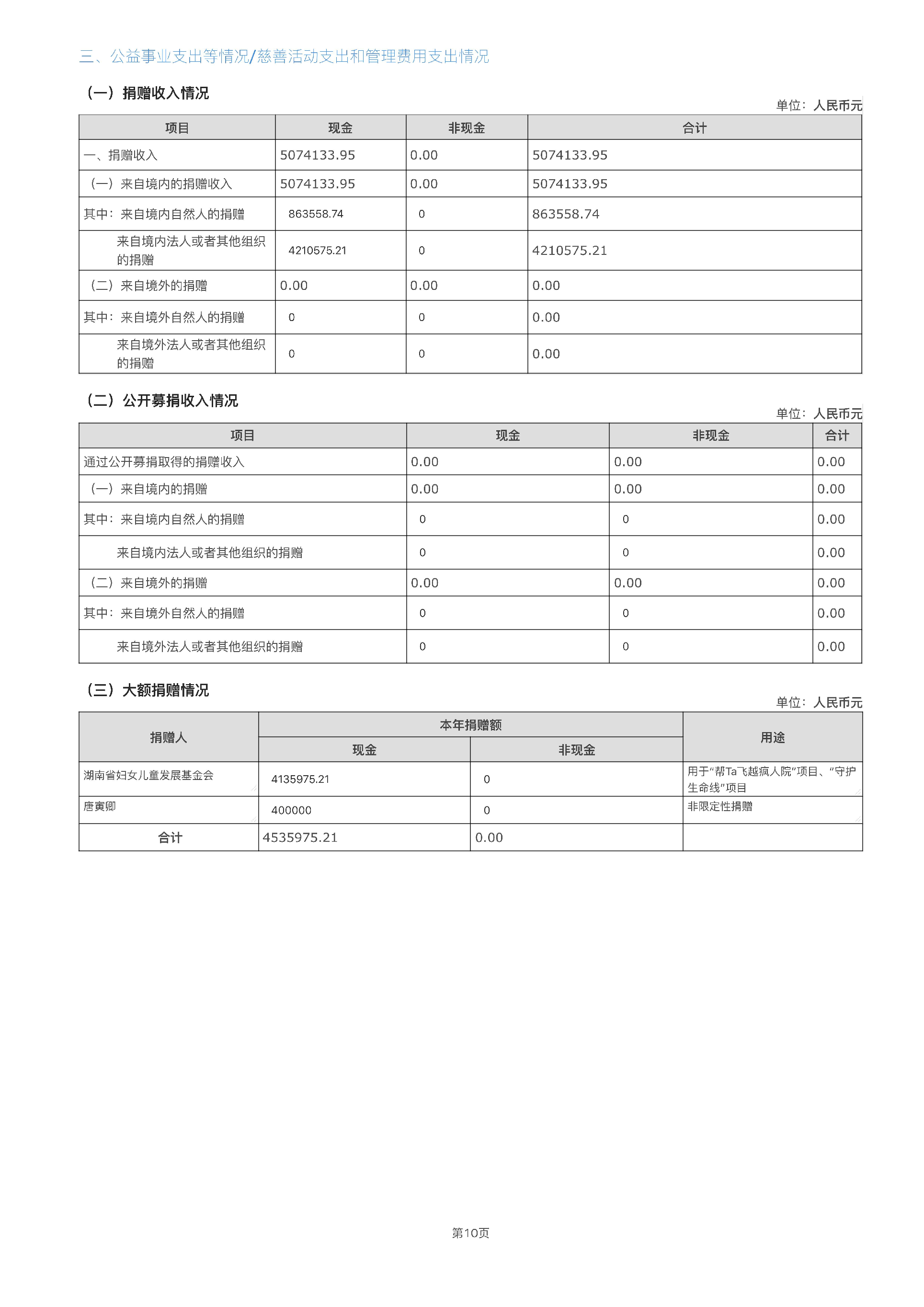 湖南省四叶草慈善基金会2023年度工作报告_11