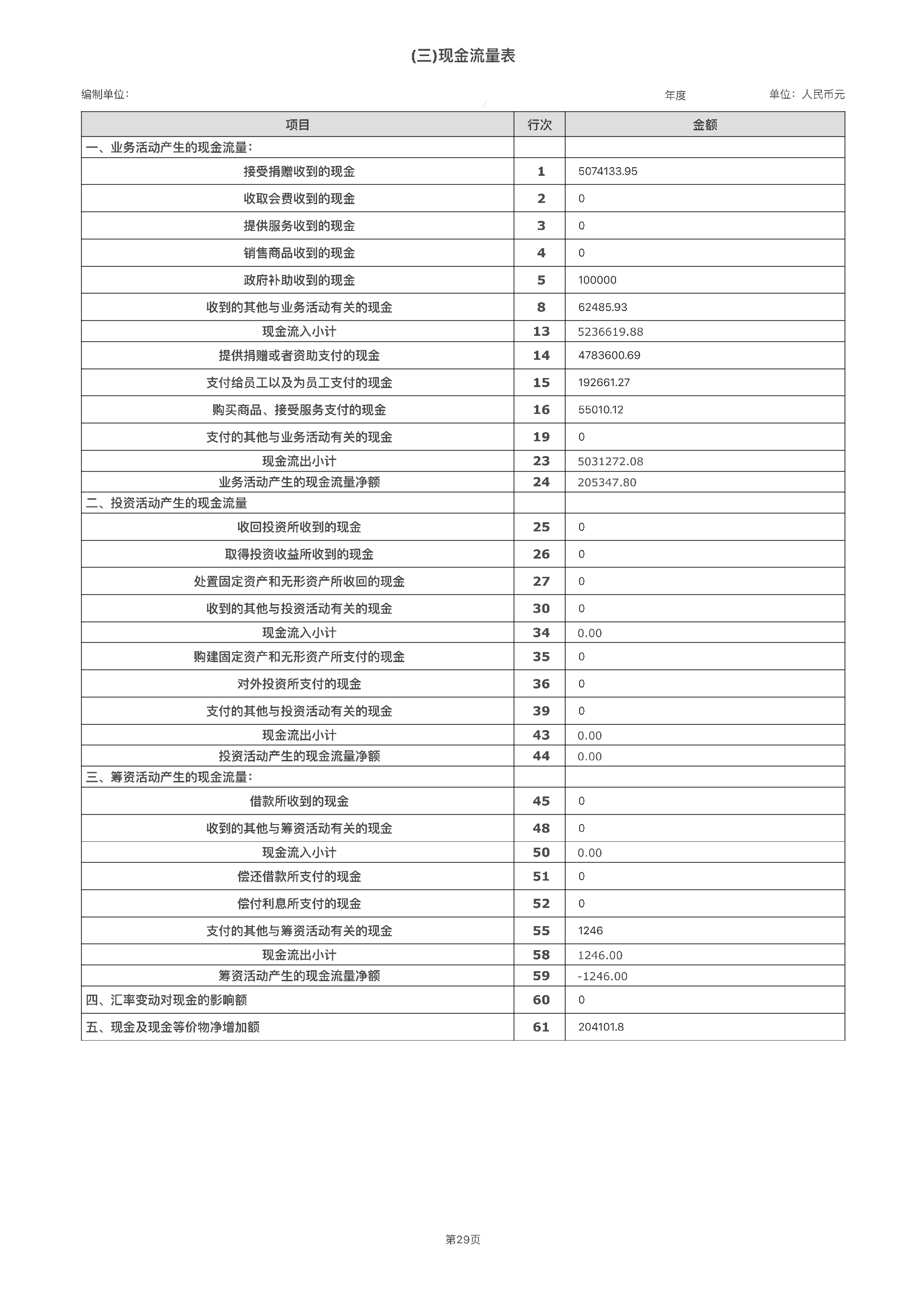 湖南省四叶草慈善基金会2023年度工作报告_34