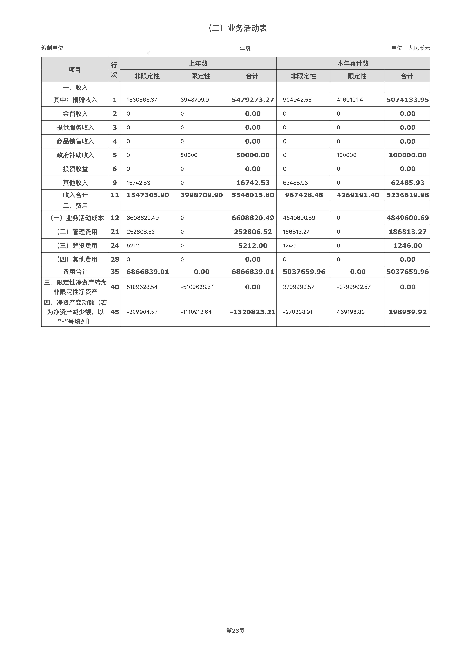 湖南省四叶草慈善基金会2023年度工作报告_33