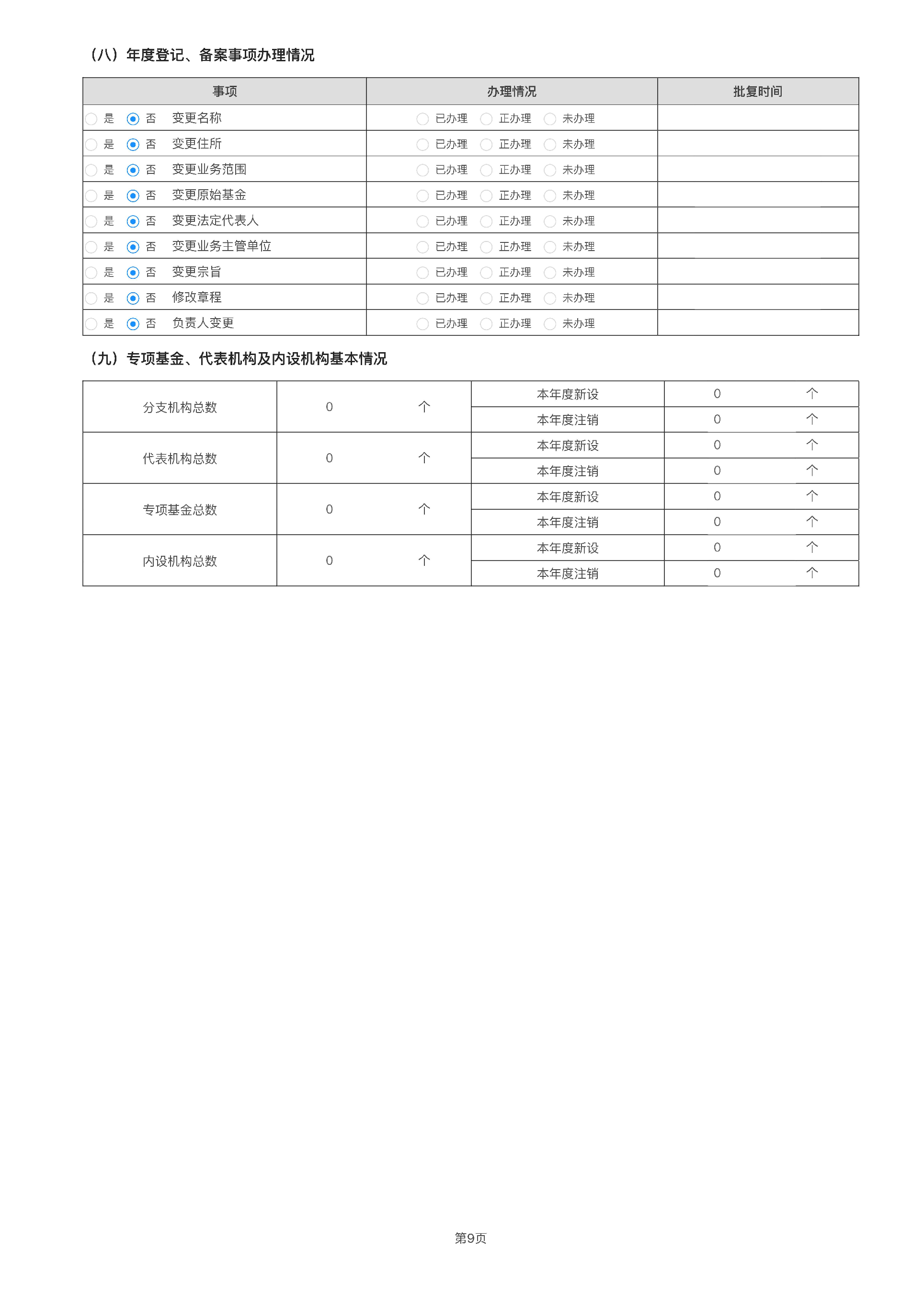 湖南省四叶草慈善基金会2023年度工作报告_10