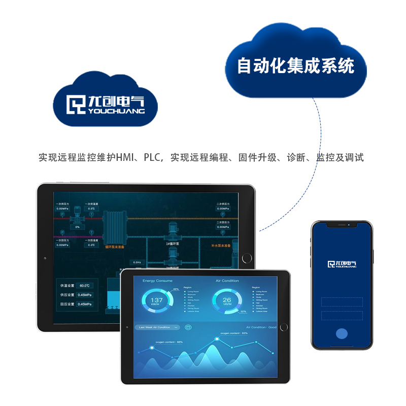 自动化集成系统