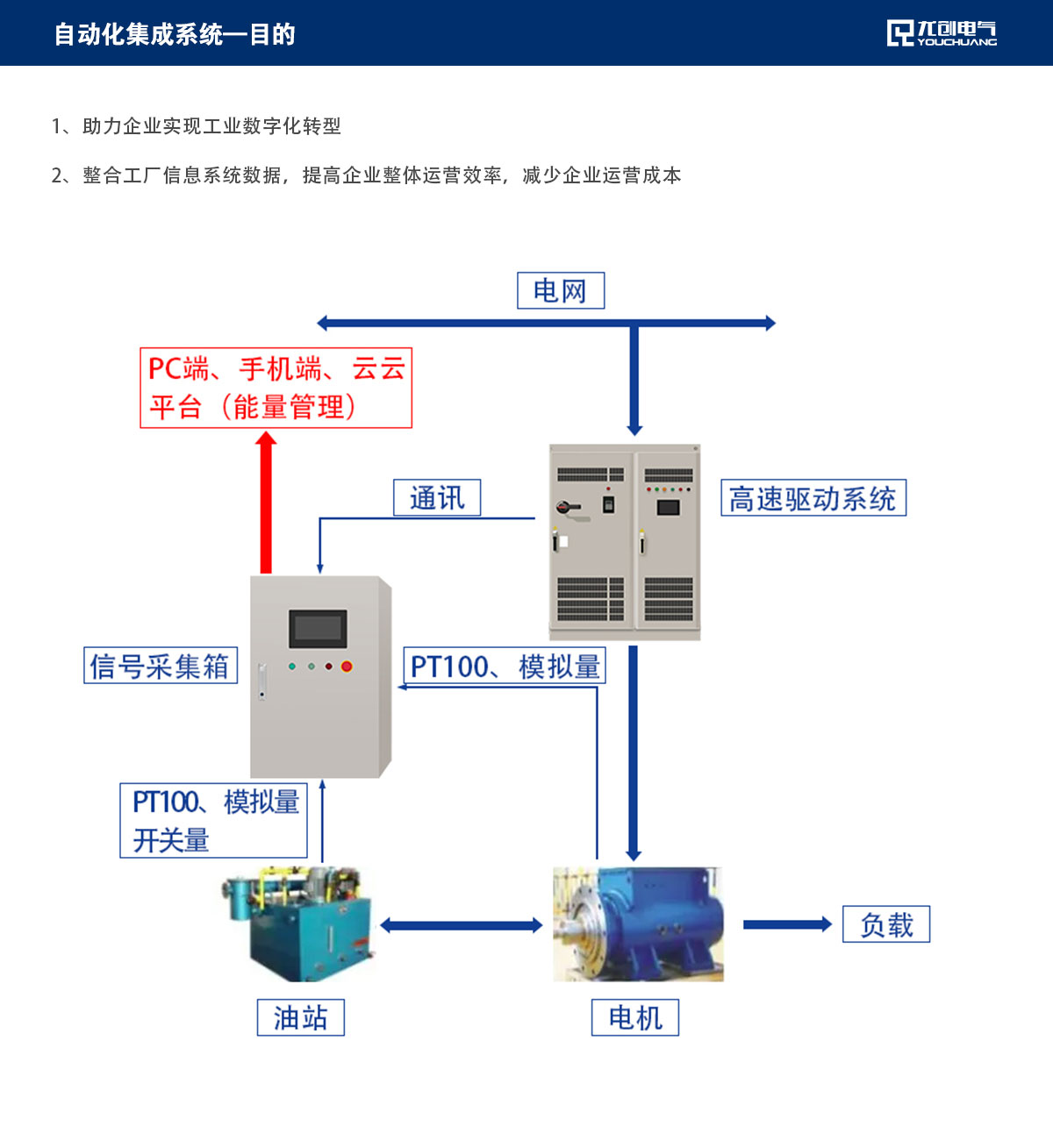 页面说明22_01