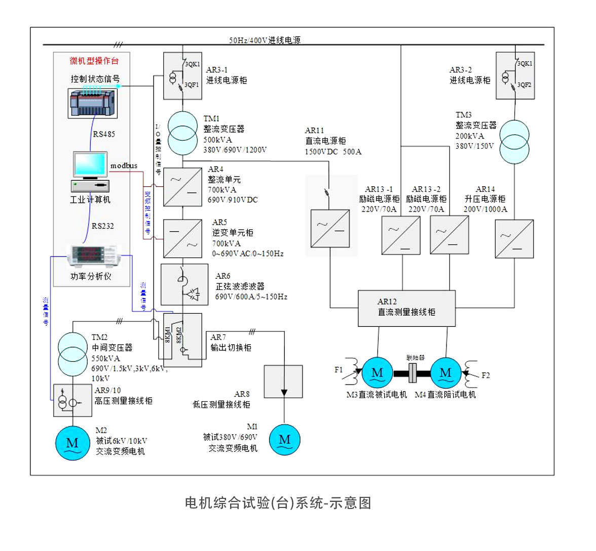 页面说明14_05
