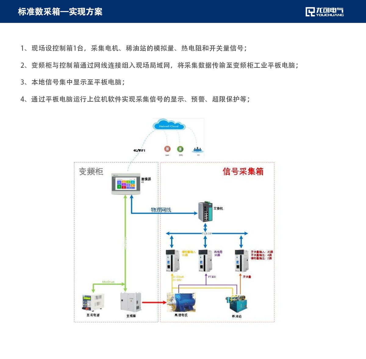 页面说明19_06