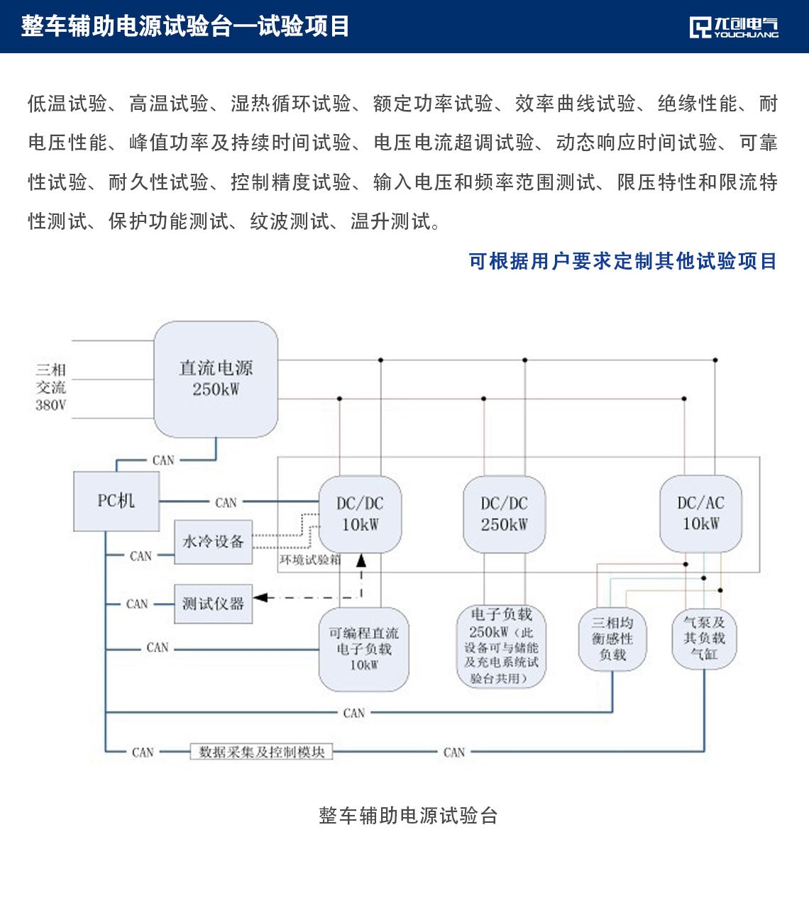 页面说明4_03