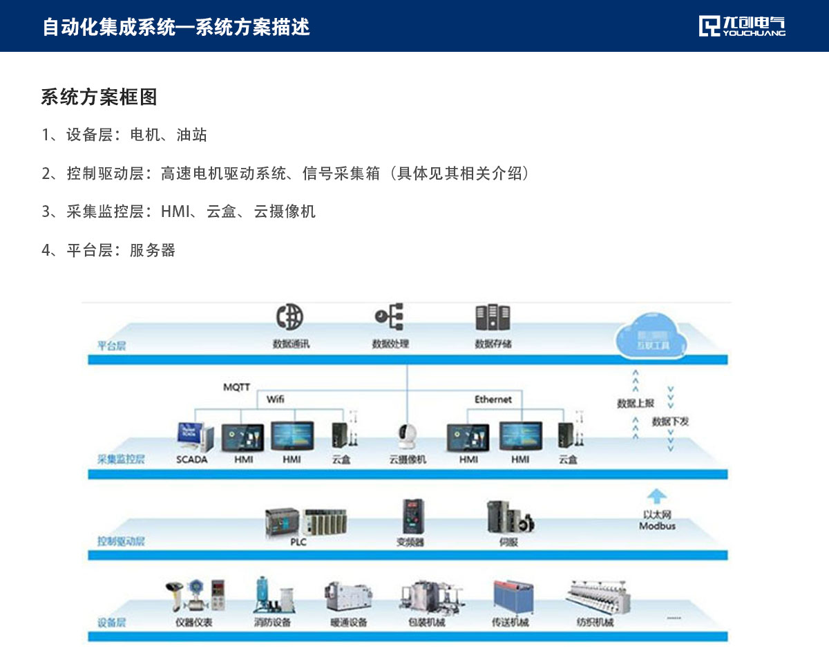 页面说明22_02