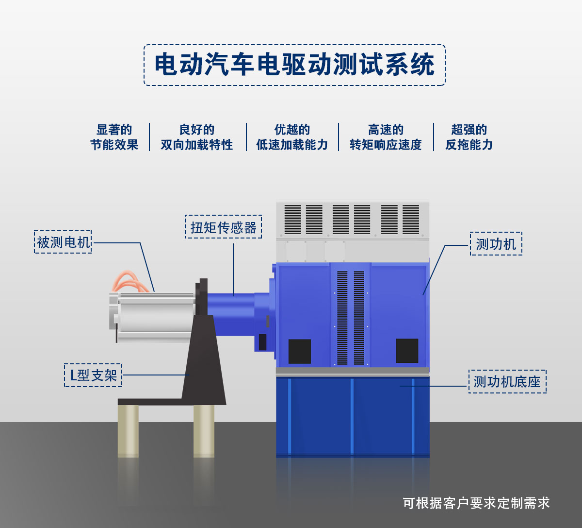 页面说明_01