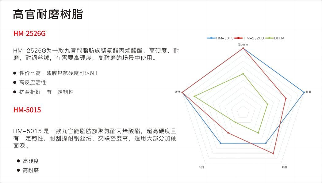2高官耐磨树脂