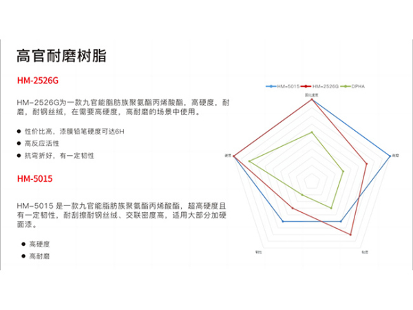 高官耐磨树脂