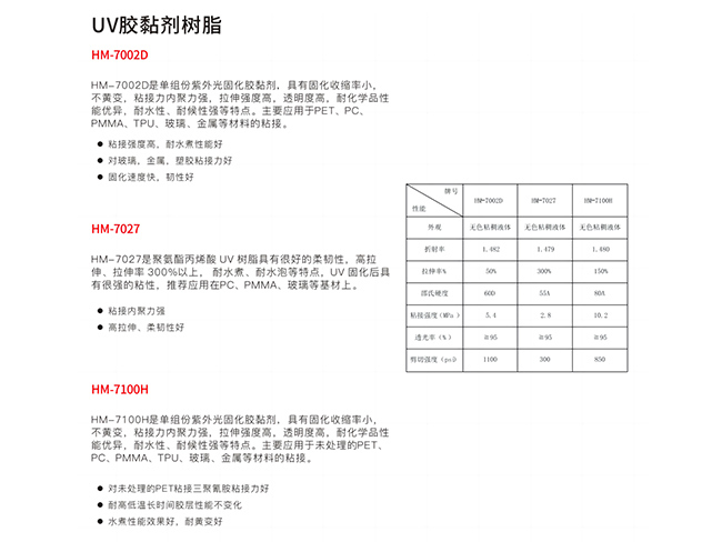 UV胶粘剂树脂
