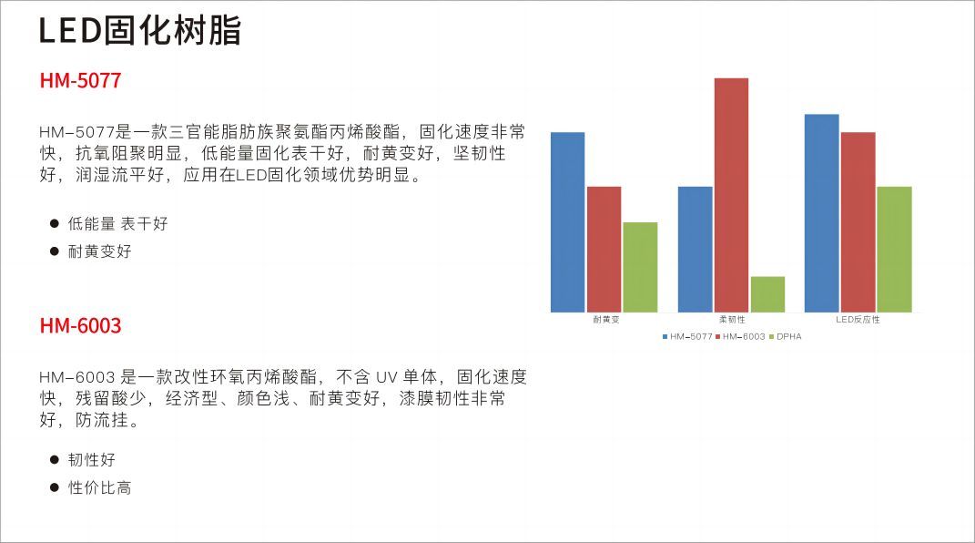 6LED固化树脂