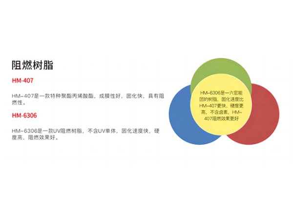 阻燃树脂