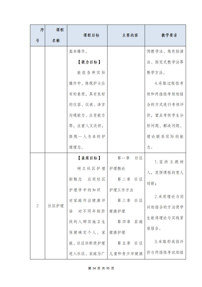 思政组-人才培养方案（新）20240511134740_56