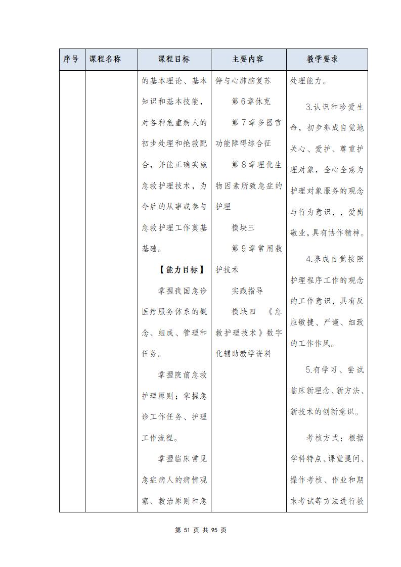 思政组-人才培养方案（新）20240511134740_53