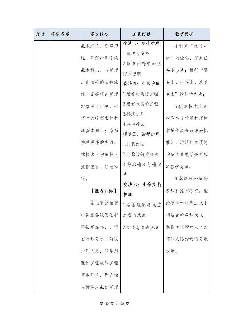 思政组-人才培养方案（新）20240511134740_51