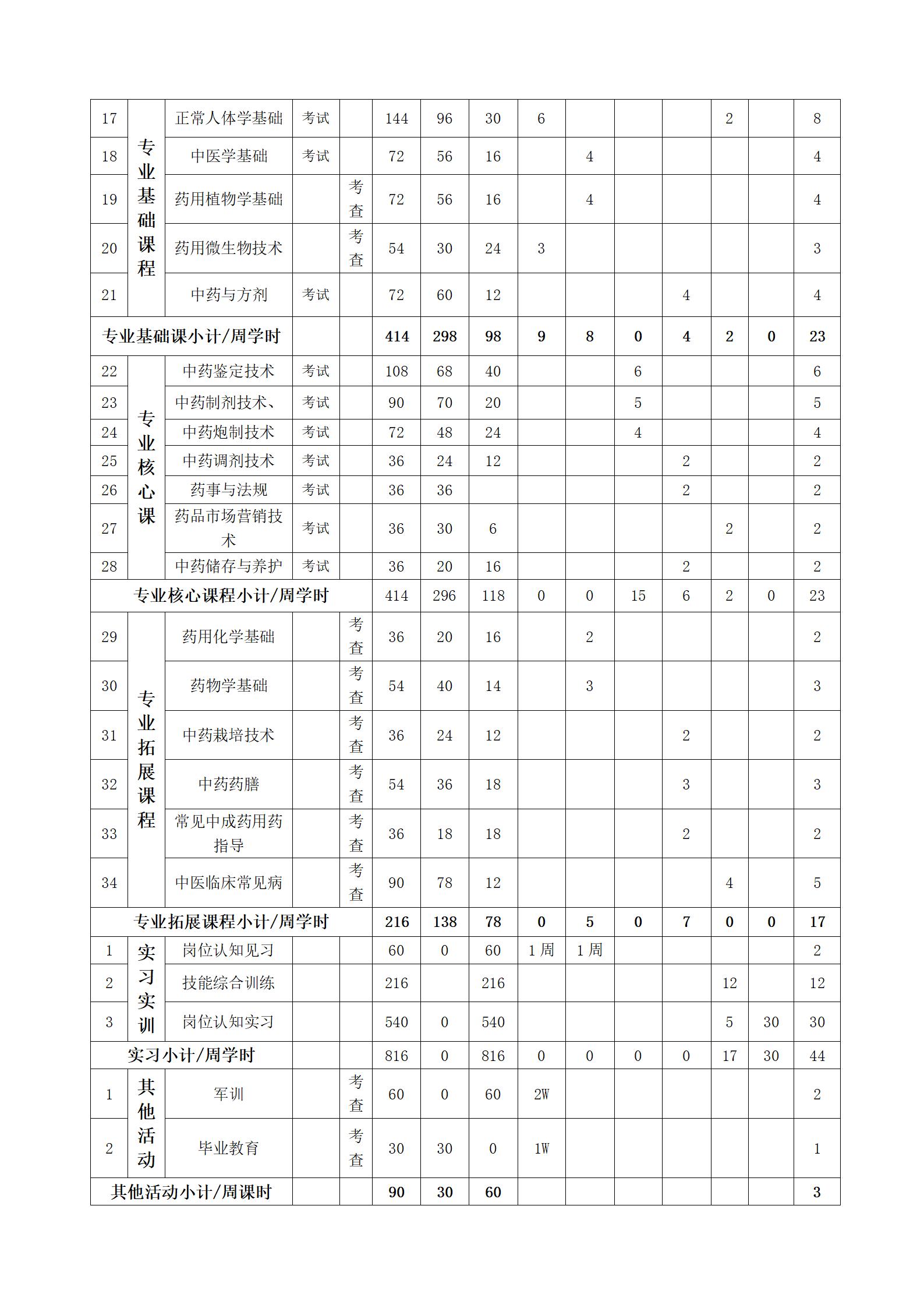 2023级中药专业人才培养方案（语文组）_11