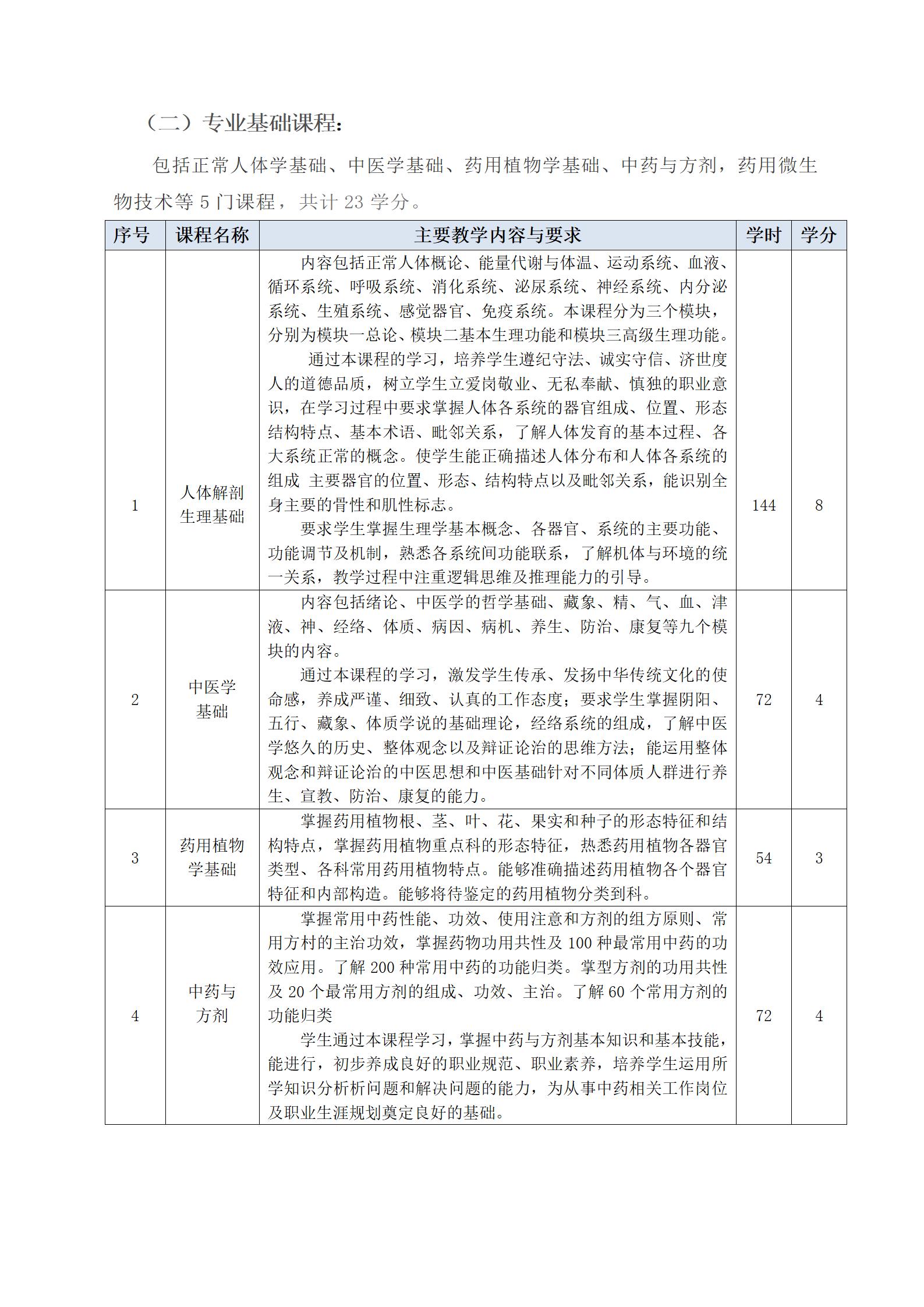 2023级中药专业人才培养方案（语文组）_06