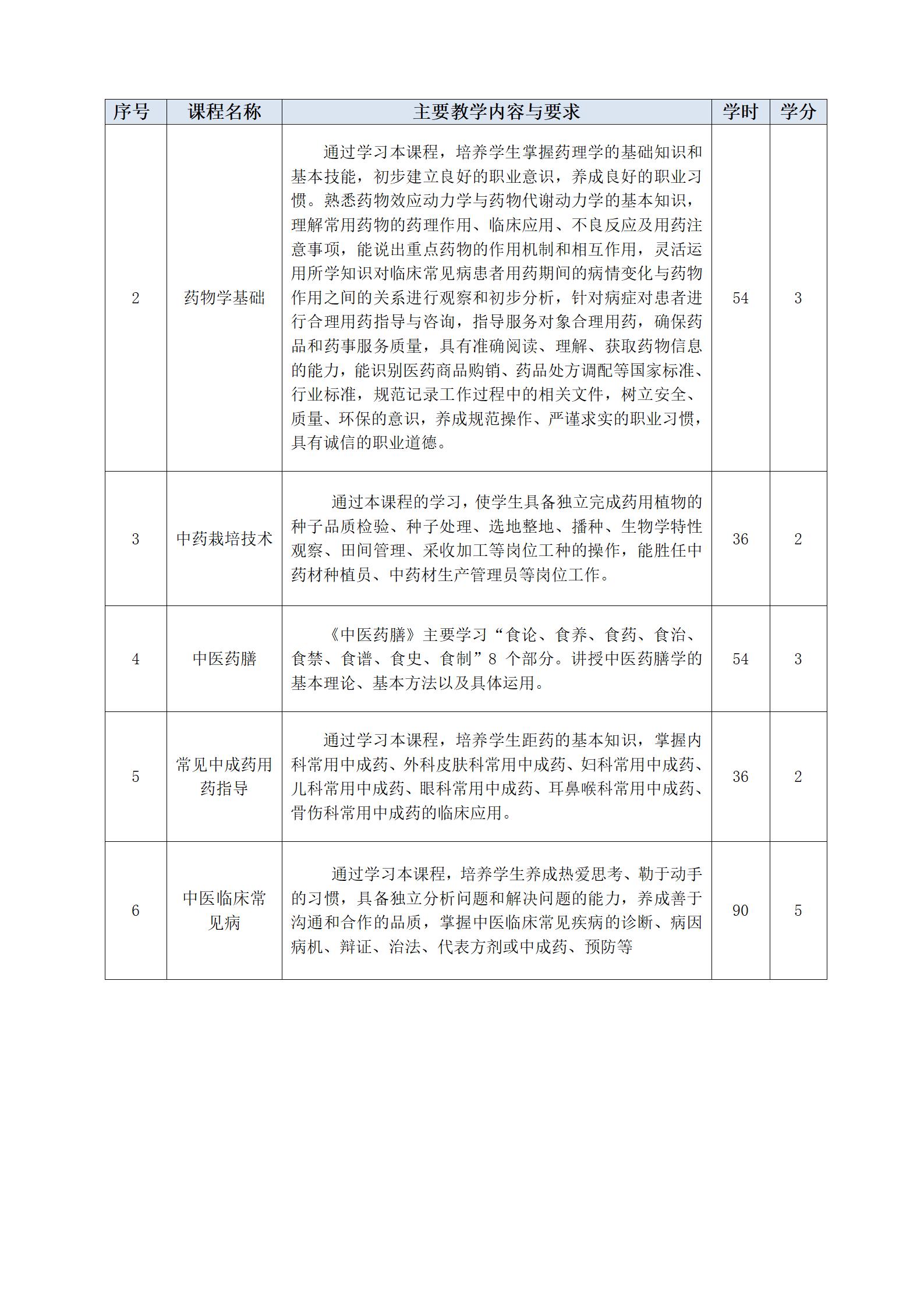 2023级中药专业人才培养方案（语文组）_09