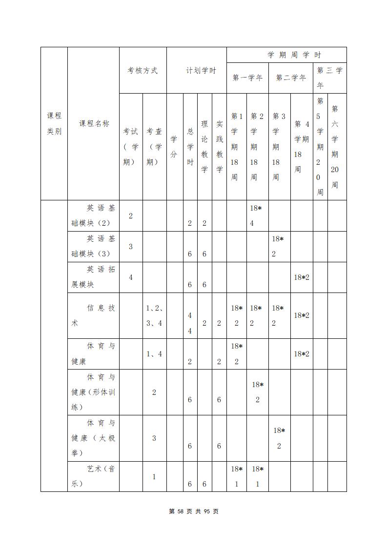 思政组-人才培养方案（新）20240511134740_60