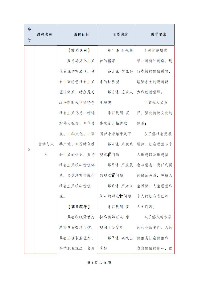 思政组-人才培养方案（新）20240511134740_10