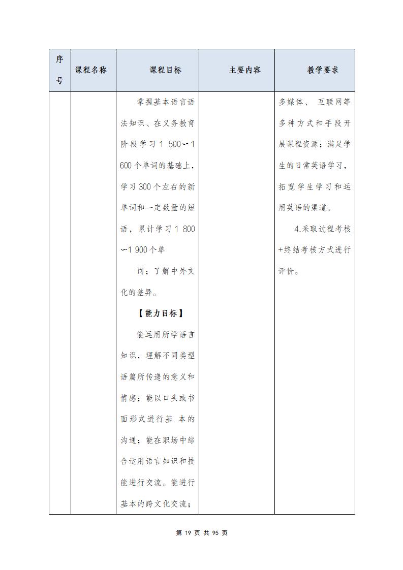 思政组-人才培养方案（新）20240511134740_21