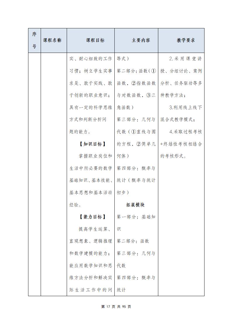 思政组-人才培养方案（新）20240511134740_19