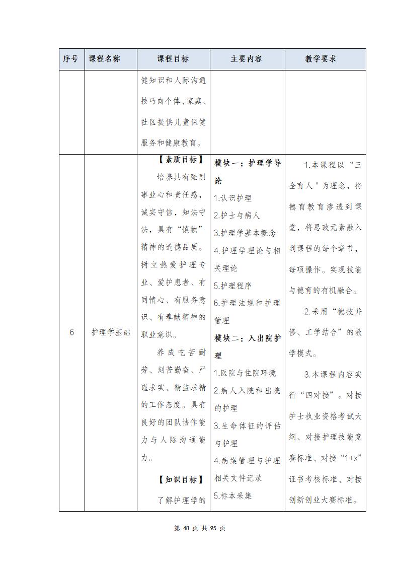 思政组-人才培养方案（新）20240511134740_50