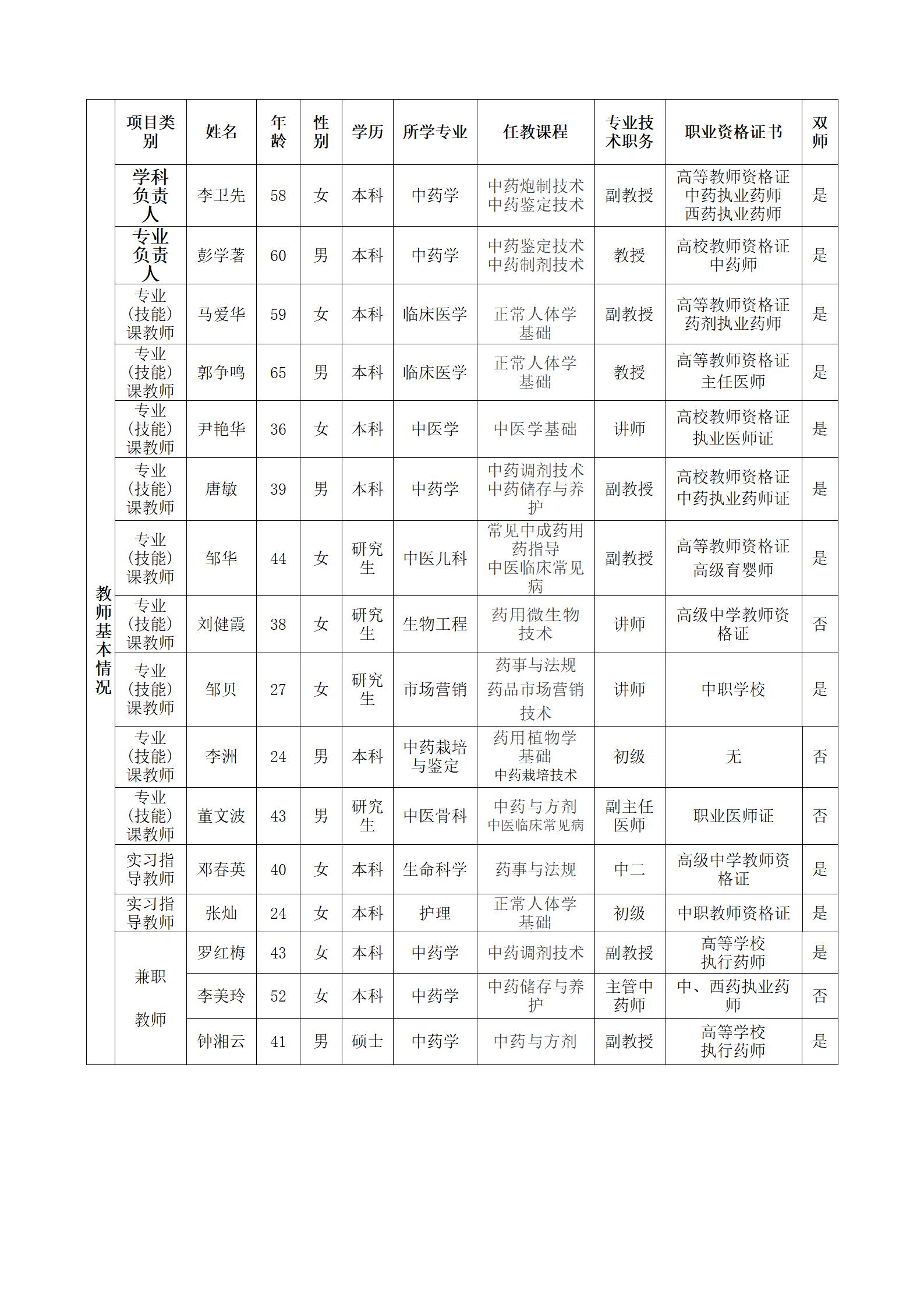 2023级中药专业人才培养方案（语文组）_13