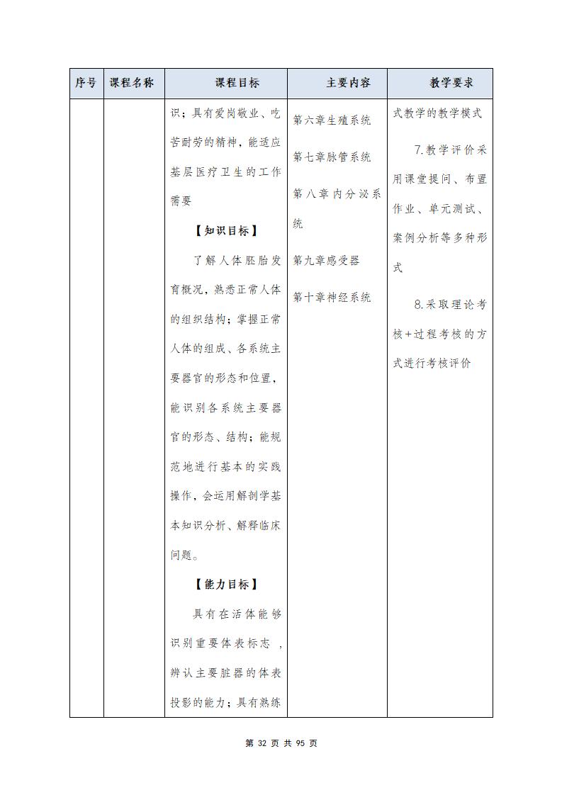 思政组-人才培养方案（新）20240511134740_34