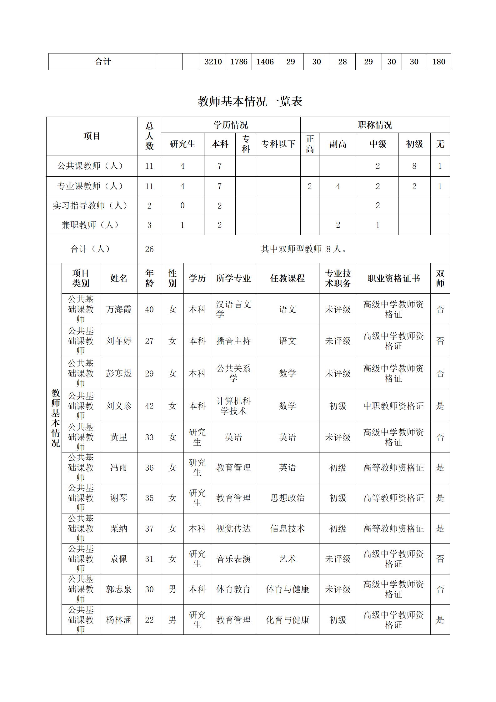 2023级中药专业人才培养方案（语文组）_12