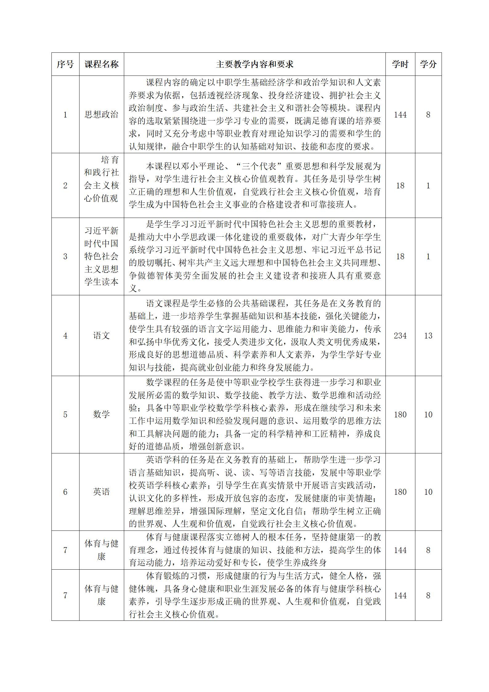 2023级中药专业人才培养方案（语文组）_04