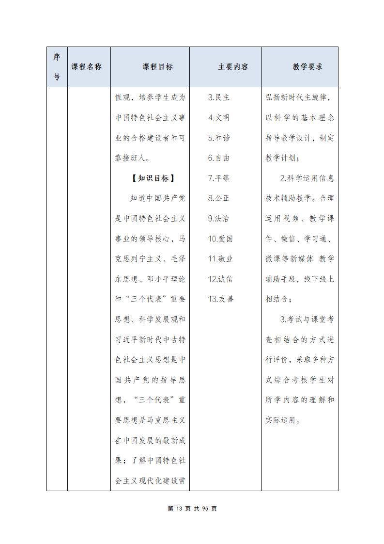 思政组-人才培养方案（新）20240511134740_15