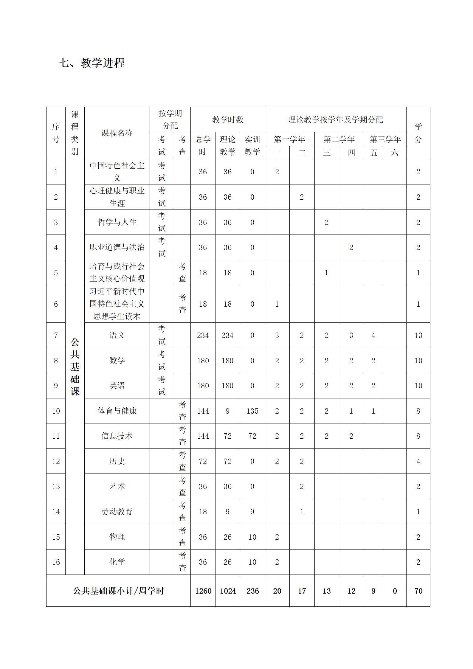 2023级中药专业人才培养方案（语文组）_10