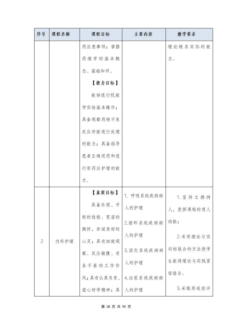 思政组-人才培养方案（新）20240511134740_40