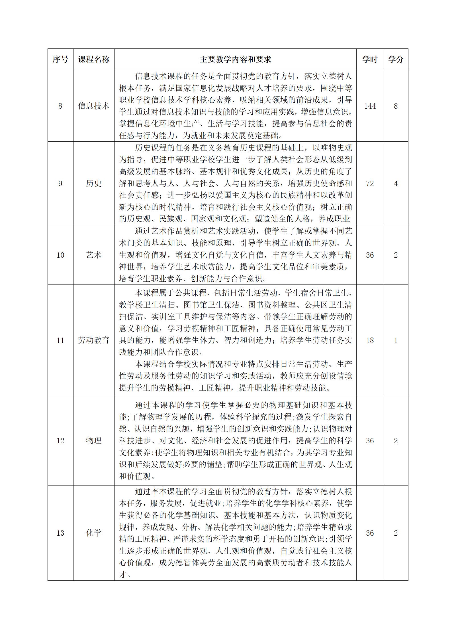 2023级中药专业人才培养方案（语文组）_05